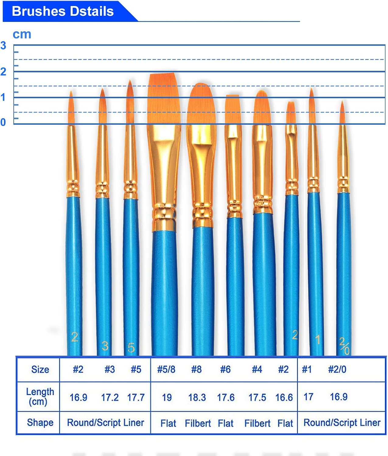 BOSOBO Paint Brushes Set, 20 Pcs Small Paint Brush Kit Round Flat Tip Nylon Hair, for Acrylic Painting, Waterc - view 7