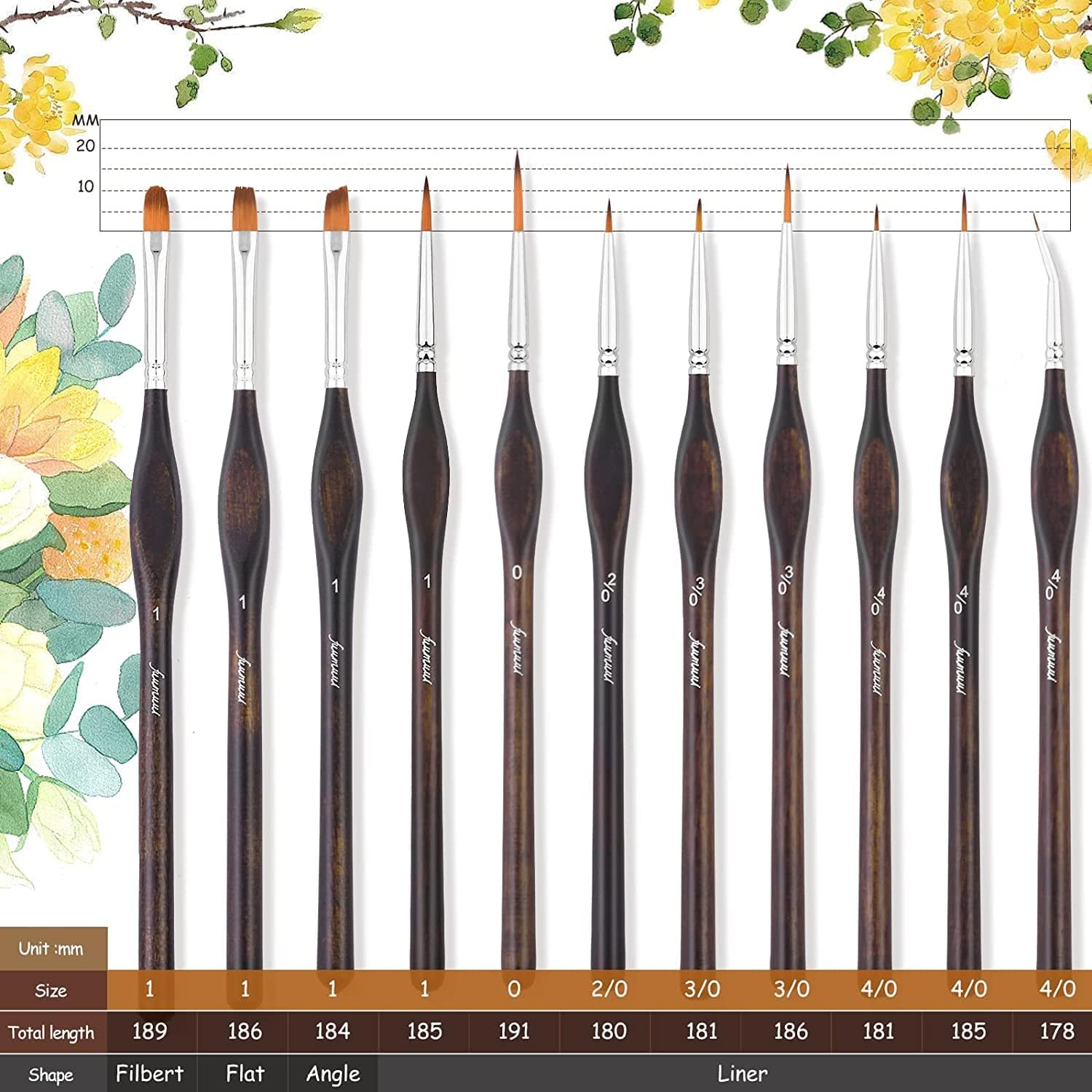 Miniature Paint Brushes, Fuumuui 11pcs Micro Detail Paint Brushes for Model, Paint by Numbers – Fine Detail Pa - view 3