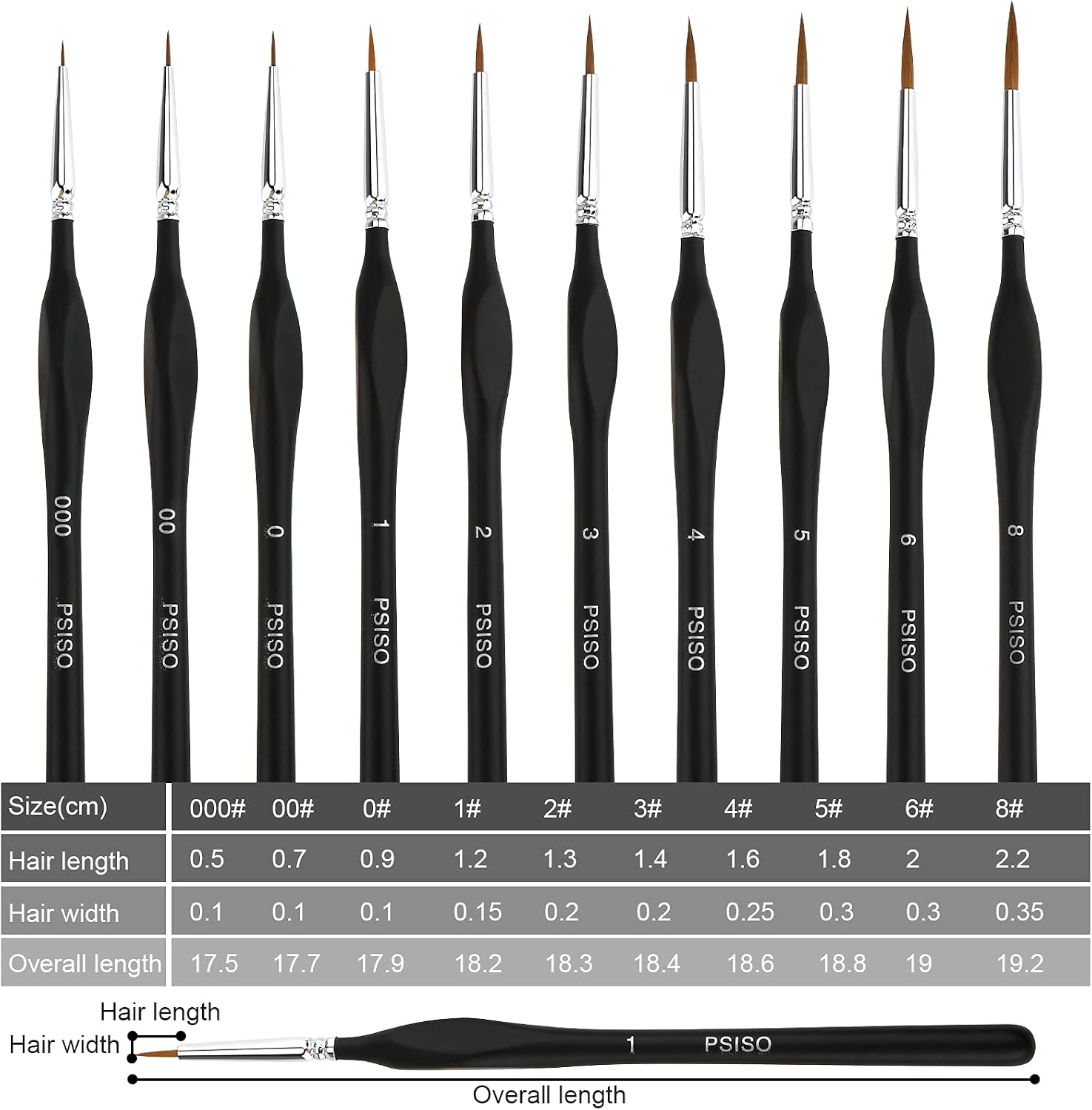 PSISO 10 PCS Miniature Paint Brushes Kit, Fine Detail Painting Brush Micro Professional Tiny Paints Brush Set  - view 3